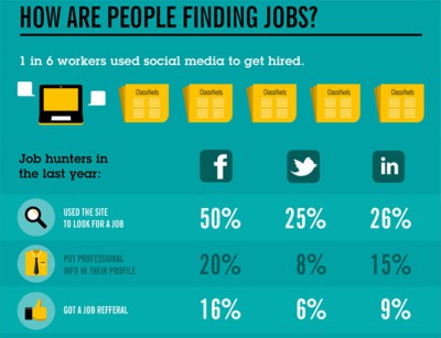 Social recruitment Social recruitment