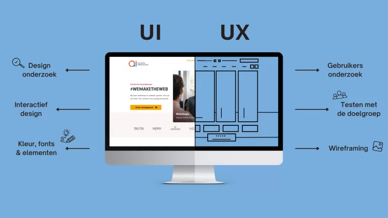 Verhoog je omzet met de kracht van UX & UI