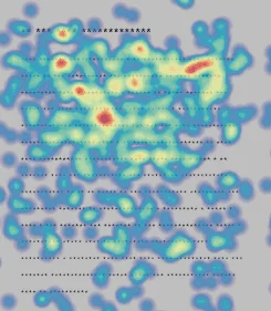 Hotjar analyse